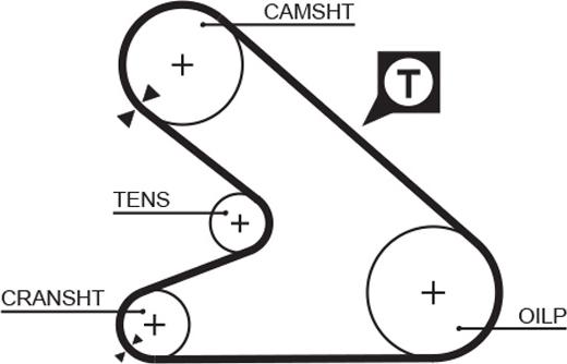 GATES 5054 - Curea de distributie aaoparts.ro