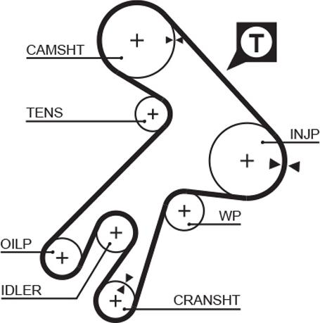 GATES 5057XS - Curea de distributie aaoparts.ro