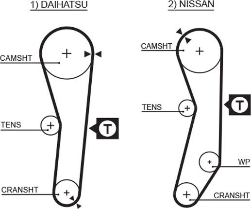GATES 5008 - Curea de distributie aaoparts.ro