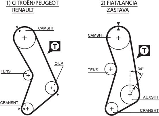 GATES 5003 - Curea de distributie aaoparts.ro