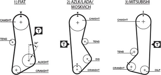 GATES 5002 - Curea de distributie aaoparts.ro