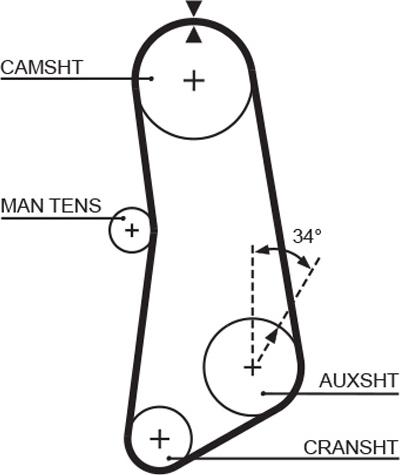 GATES 5089 - Curea de distributie aaoparts.ro