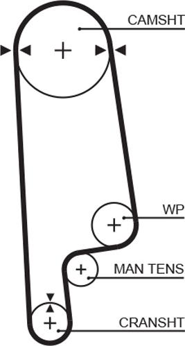 GATES 5084XS - Curea de distributie aaoparts.ro