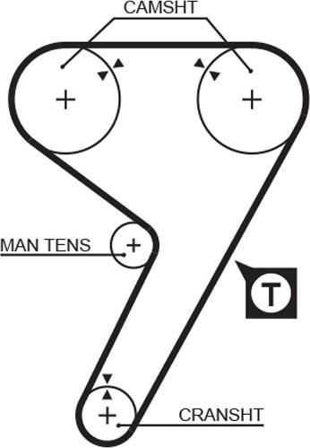 GATES 5080 - Curea de distributie aaoparts.ro