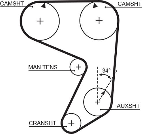 GATES 5081 - Curea de distributie aaoparts.ro