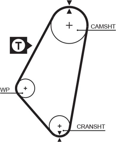GATES 5083 - Curea de distributie aaoparts.ro