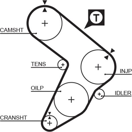 GATES 5087 - Curea de distributie aaoparts.ro