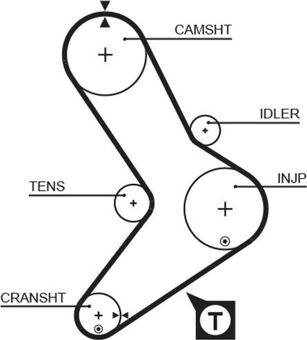 GATES 5039 - Curea de distributie aaoparts.ro