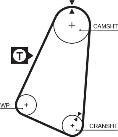 GATES 5030 - Curea de distributie aaoparts.ro