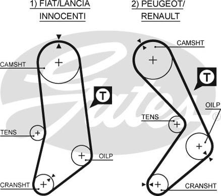 GATES 5033 - Curea de distributie aaoparts.ro