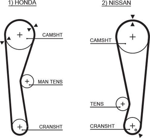 GATES 5028 - Curea de distributie aaoparts.ro