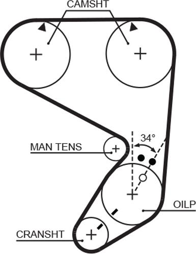 GATES 5022 - Curea de distributie aaoparts.ro