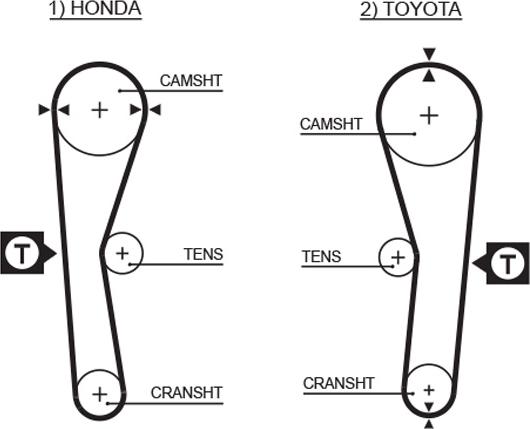 GATES 5027 - Curea de distributie aaoparts.ro