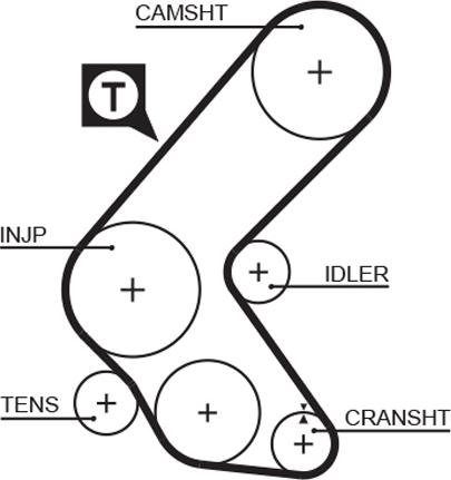 GATES 5193 XS - Curea de distributie aaoparts.ro