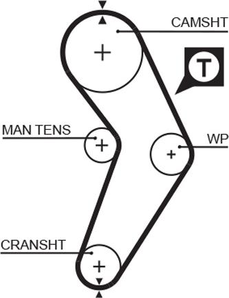 GATES 5192XS - Curea de distributie aaoparts.ro