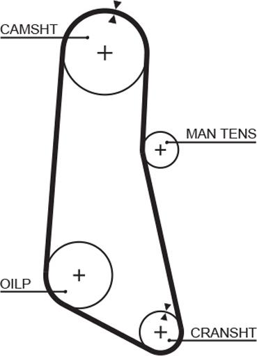 GATES 5185 - Curea de distributie aaoparts.ro