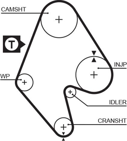 GATES 5129 - Curea de distributie aaoparts.ro