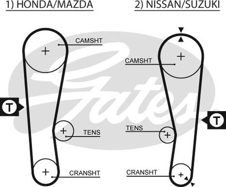 Gates 5120 - Curea de distributie aaoparts.ro