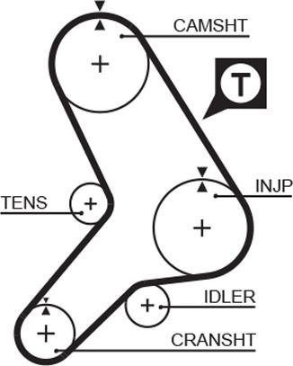 GATES 5180 - Curea de distributie aaoparts.ro