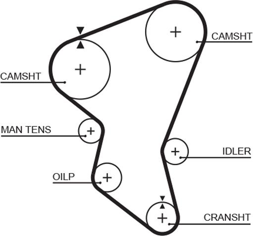 GATES 5171XS - Curea de distributie aaoparts.ro