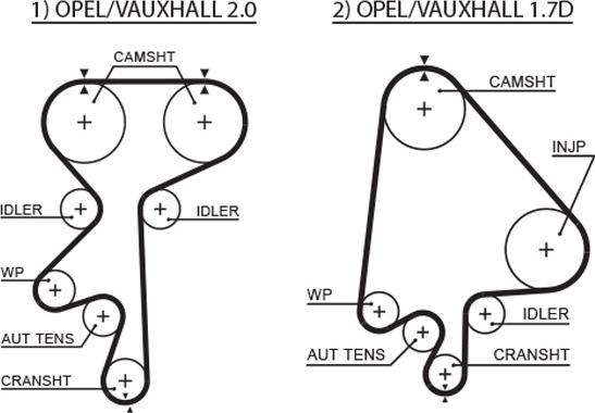 GATES 5368XS - Curea de distributie aaoparts.ro