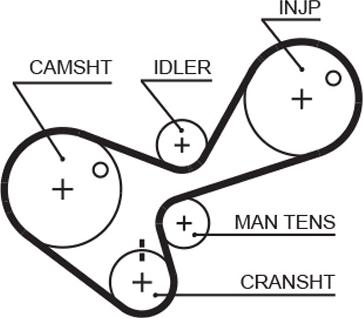 GATES 5306 - Curea de distributie aaoparts.ro
