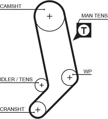 GATES 5323XS - Curea de distributie aaoparts.ro