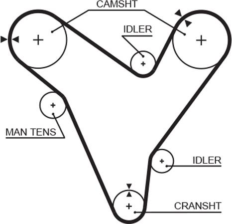 GATES 5379XS - Curea de distributie aaoparts.ro