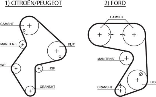 GATES 5248 XS - Curea de distributie aaoparts.ro