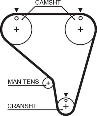 GATES 5267XS - Curea de distributie aaoparts.ro