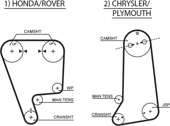 GATES 5237XS - Curea de distributie aaoparts.ro