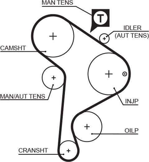 GATES 5223XS - Curea de distributie aaoparts.ro