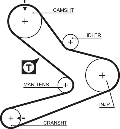 GATES 1495RM - Curea de distributie aaoparts.ro