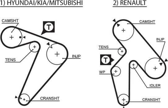 GATES 5435XS - Curea de distributie aaoparts.ro