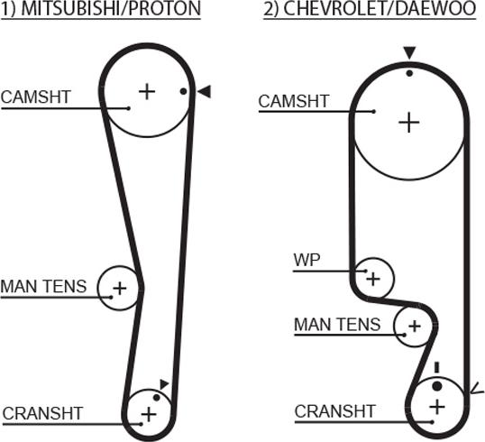 GATES 1535RM - Curea de distributie aaoparts.ro