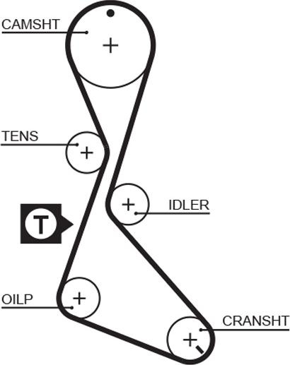 GATES 1130RM - Curea de distributie aaoparts.ro