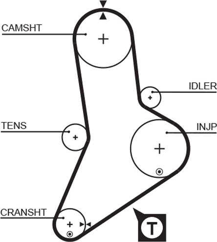 GATES 1335RM - Curea de distributie aaoparts.ro