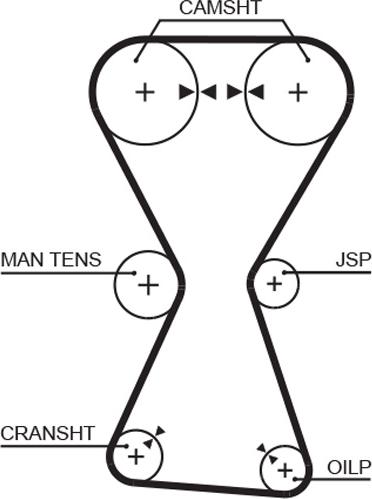GATES 5255XS - Curea de distributie aaoparts.ro