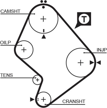 GATES 5214XS - Curea de distributie aaoparts.ro