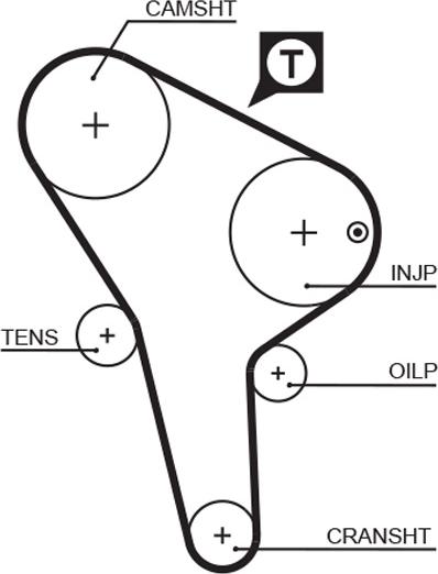 GATES T043 - Curea de distributie aaoparts.ro