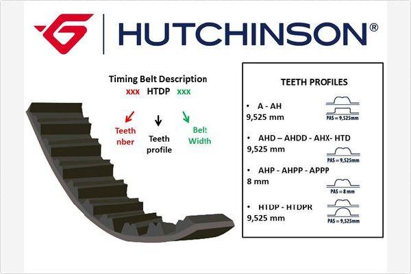 Hutchinson 111 HTDP 17 - Curea de distributie aaoparts.ro