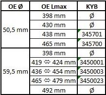 KYB 345701 - Amortizor aaoparts.ro