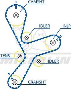 MICHELIN EngineParts SMATB0427 - Curea de distributie aaoparts.ro