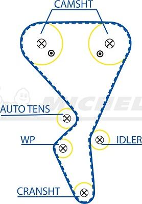 MICHELIN EngineParts SMATB0084 - Curea de distributie aaoparts.ro
