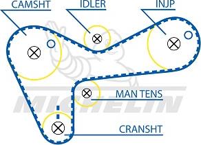 MICHELIN EngineParts SMATB0395 - Curea de distributie aaoparts.ro