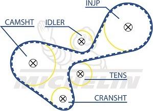 MICHELIN EngineParts SMATB0337 - Curea de distributie aaoparts.ro