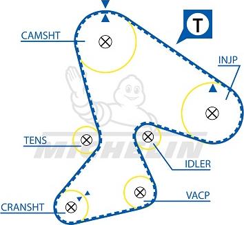 MICHELIN EngineParts SMATB0371 - Curea de distributie aaoparts.ro
