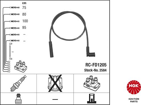 NGK 2584 - Set cablaj aprinder aaoparts.ro