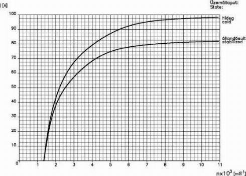 Remy 19025103 - Generator / Alternator aaoparts.ro