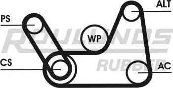 Roulunds Rubber 6K1019T1 - Set curea transmisie cu caneluri aaoparts.ro